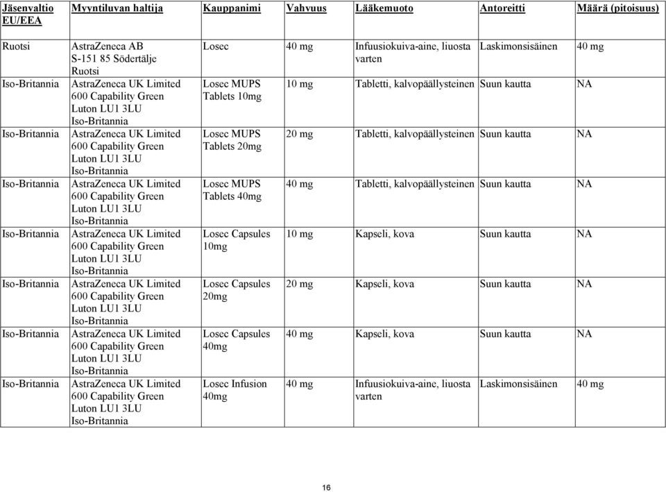 AstraZeneca UK Limited 600 Capability Green Luton LU1 3LU Iso-Britannia AstraZeneca UK Limited 600 Capability Green Luton LU1 3LU Iso-Britannia AstraZeneca UK Limited 600 Capability Green Luton LU1