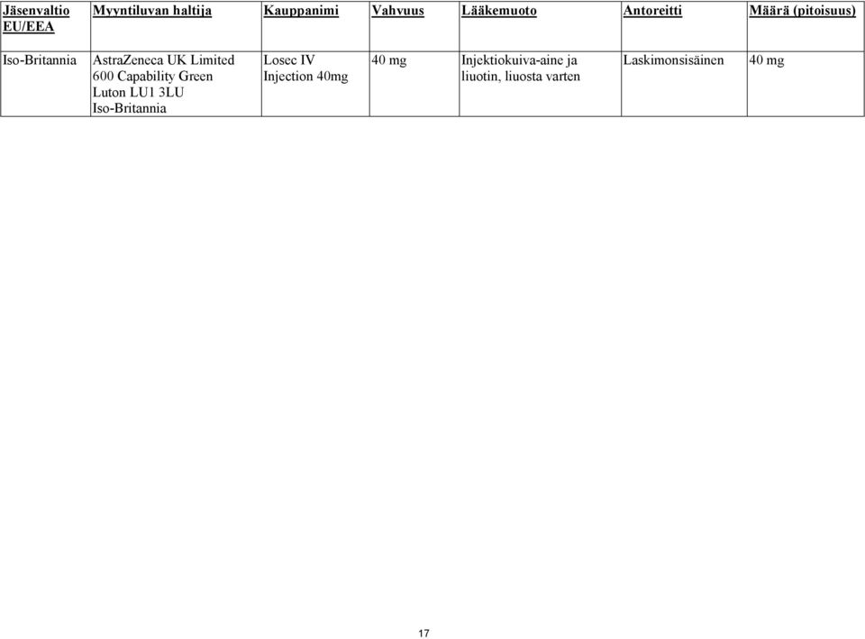 Capability Green Luton LU1 3LU Iso-Britannia Losec IV Injection 40mg 40