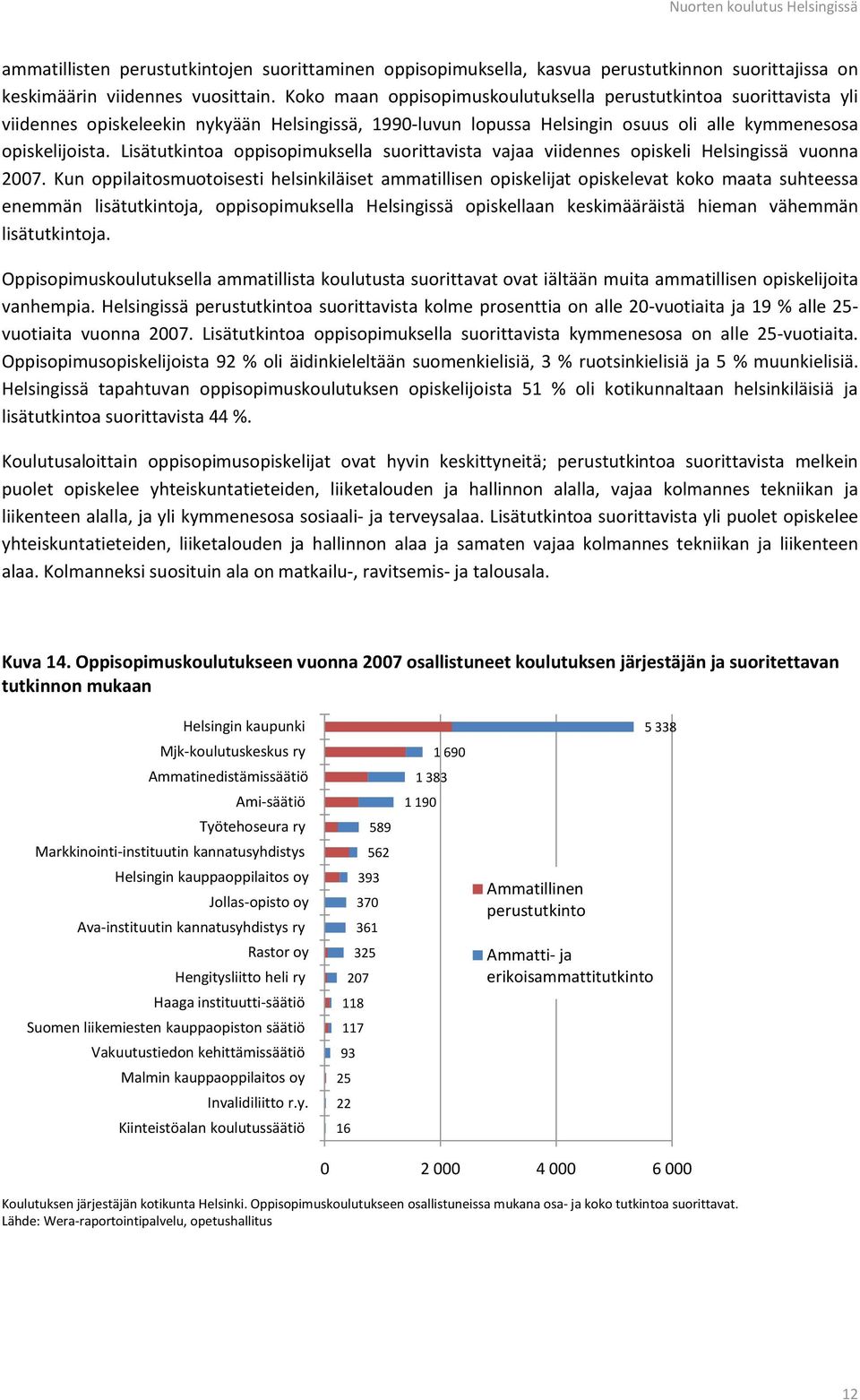 Lisätutkintoa oppisopimuksella suorittavista vajaa viidennes opiskeli Helsingissä vuonna 27.