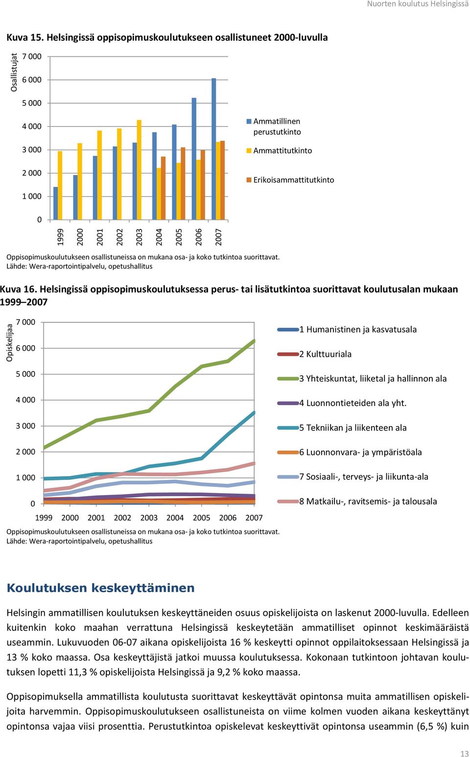 Oppisopimuskoulutukseen osallistuneissa on mukana osa- ja koko tutkintoa suorittavat. Lähde: Wera-raportointipalvelu, opetushallitus Kuva 16.