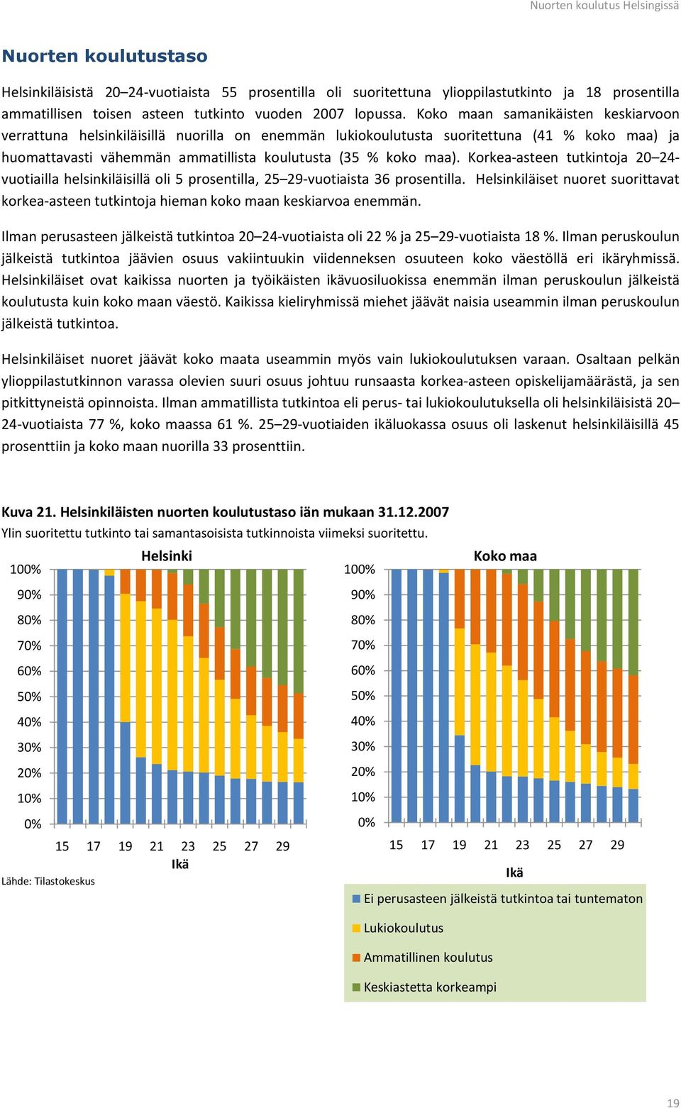 Korkea-asteen tutkintoja 2 24- vuotiailla helsinkiläisillä oli 5 prosentilla, 25 29-vuotiaista 36 prosentilla.