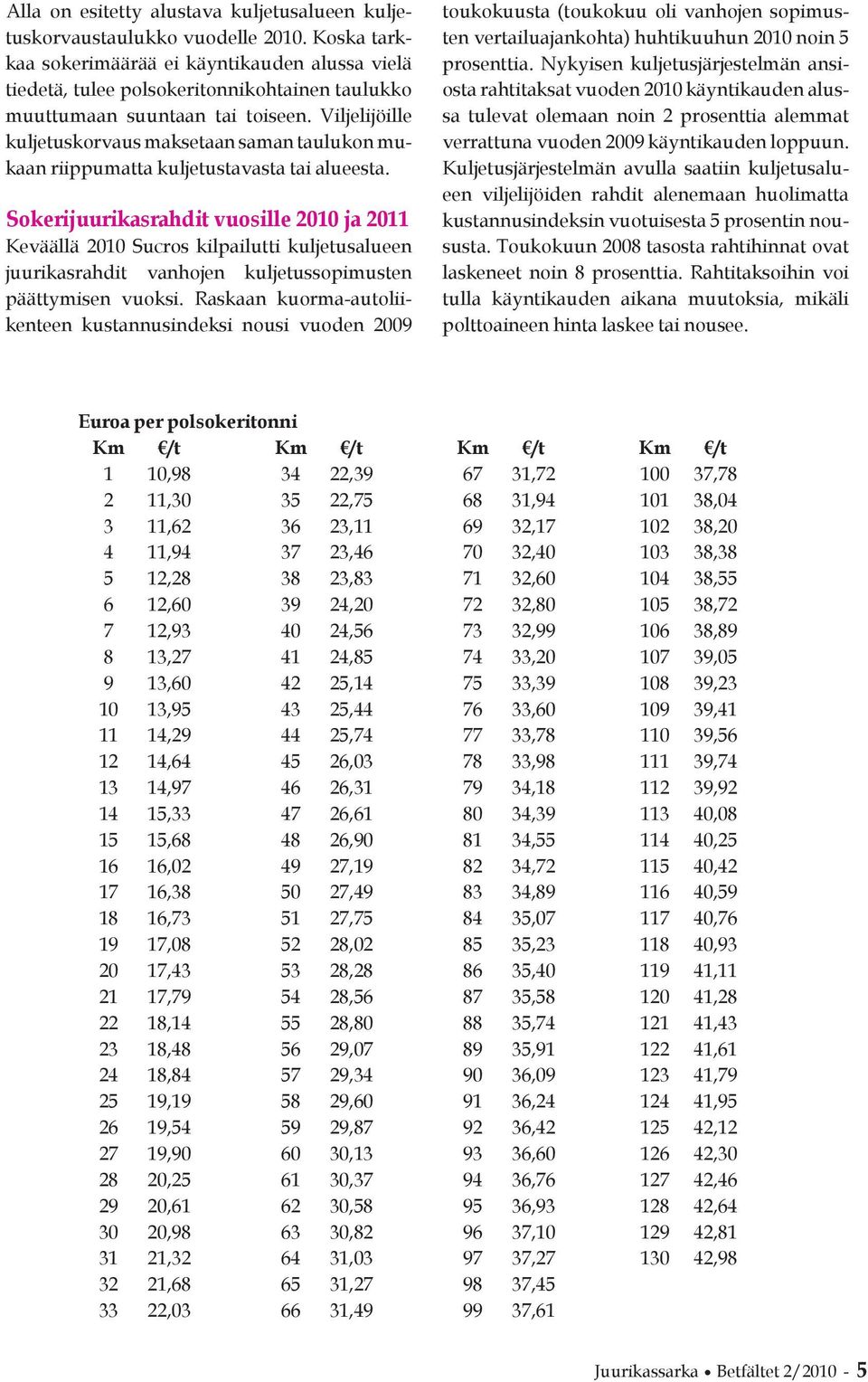 Viljelijöille kuljetuskorvaus maksetaan saman taulukon mukaan riippumatta kuljetustavasta tai alueesta.