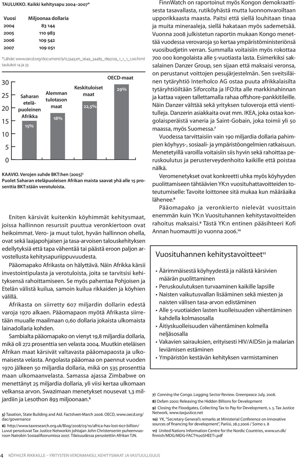 Verojen suhde BKT:hen (2005) 5 Puolet Saharan eteläpuoleisen Afrikan maista saavat yhä alle 15 prosenttia BKT:stään verotuloista.