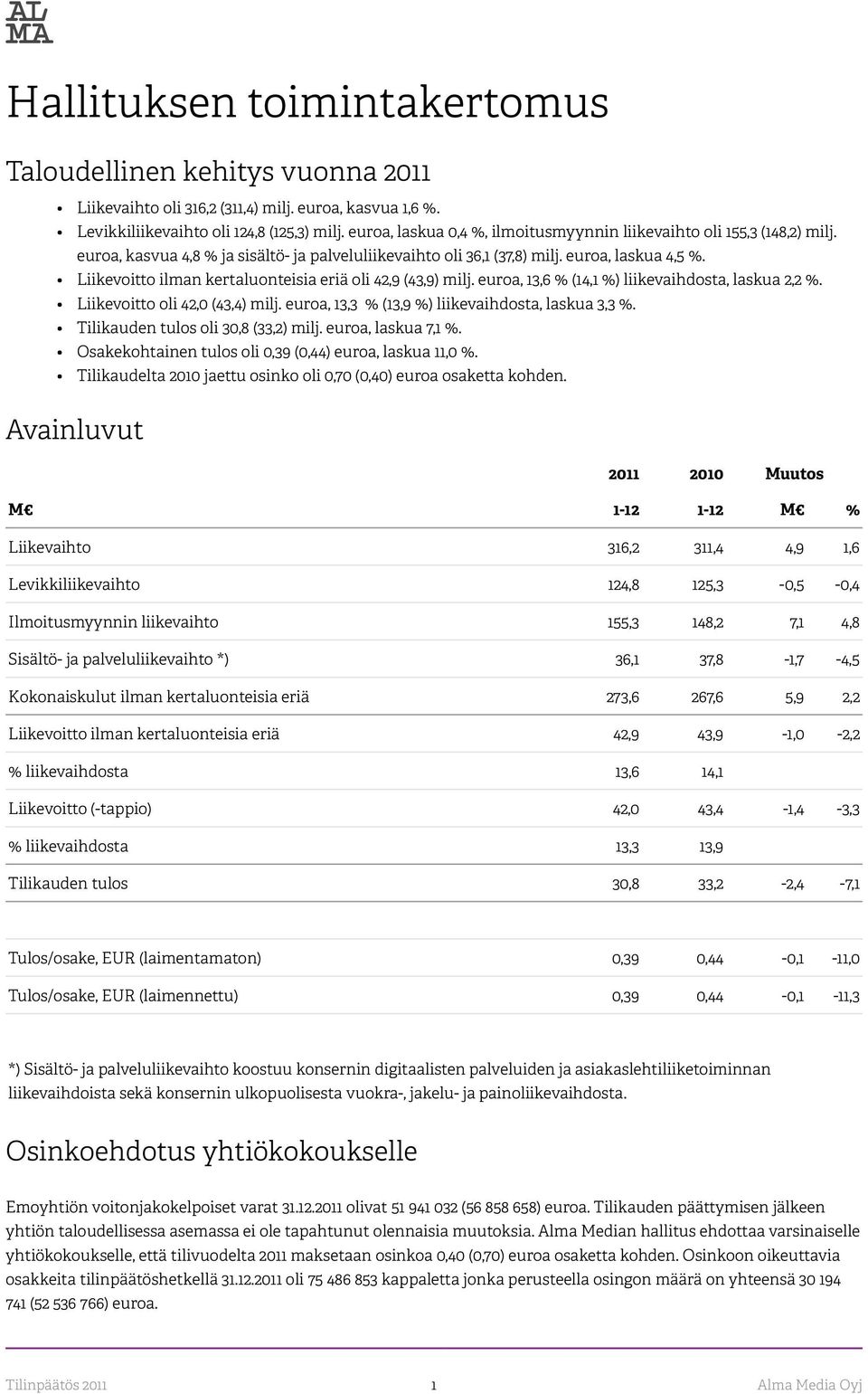 Liikevoitto ilman kertaluonteisia eriä oli 42,9 (43,9) milj. euroa, 13,6 % (14,1 %) liikevaihdosta, laskua 2,2 %. Liikevoitto oli 42,0 (43,4) milj. euroa, 13,3 % (13,9 %) liikevaihdosta, laskua 3,3 %.