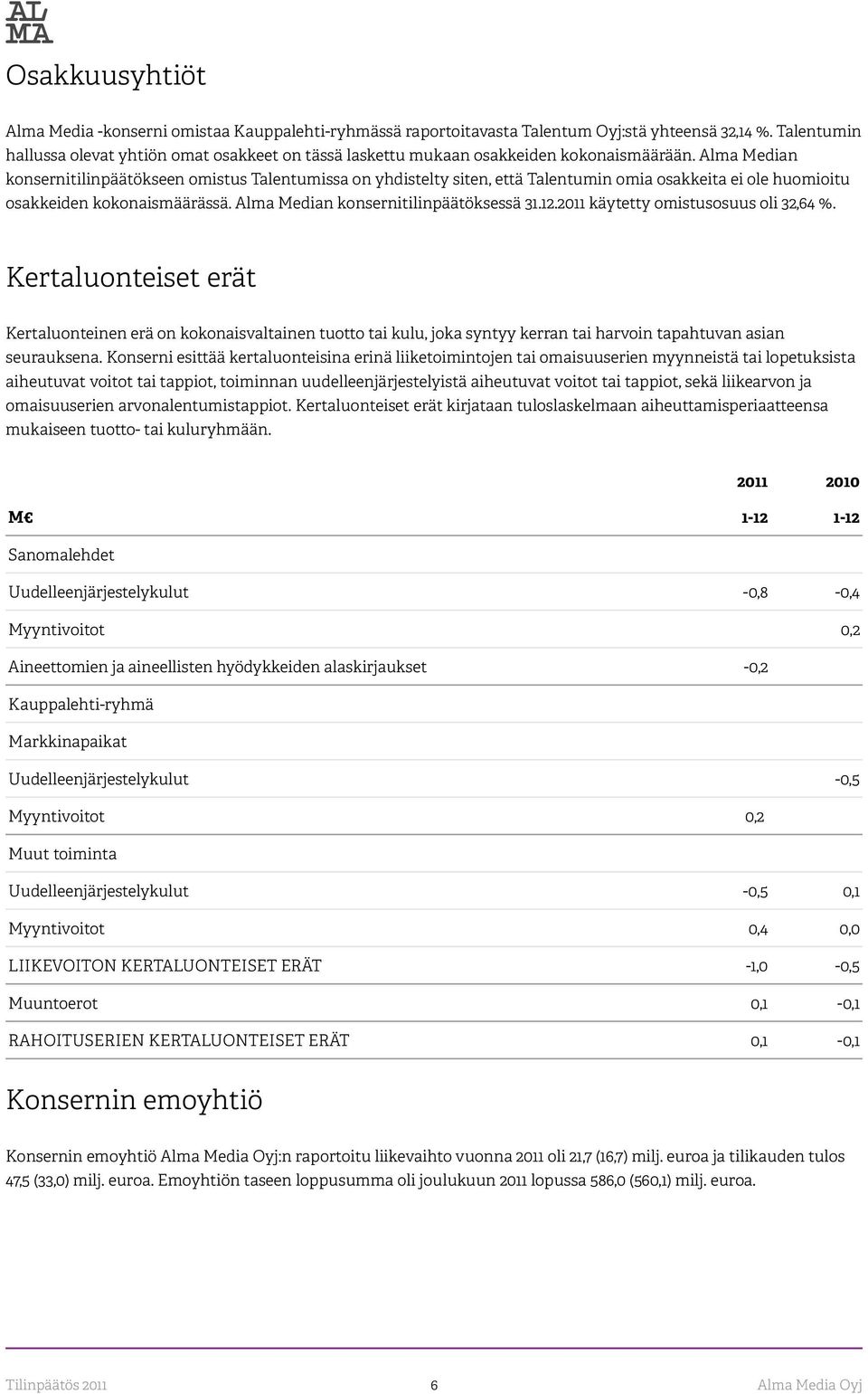 Alma Median konsernitilinpäätökseen omistus Talentumissa on yhdistelty siten, että Talentumin omia osakkeita ei ole huomioitu osakkeiden kokonaismäärässä. Alma Median konsernitilinpäätöksessä 31.12.