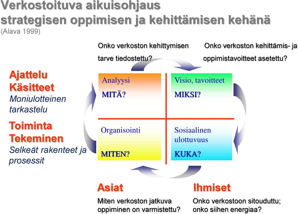 Organisointi MITEN? Visio, tavoitteet MIKSI? Sosiaalinen ulottuvuus KUKA?