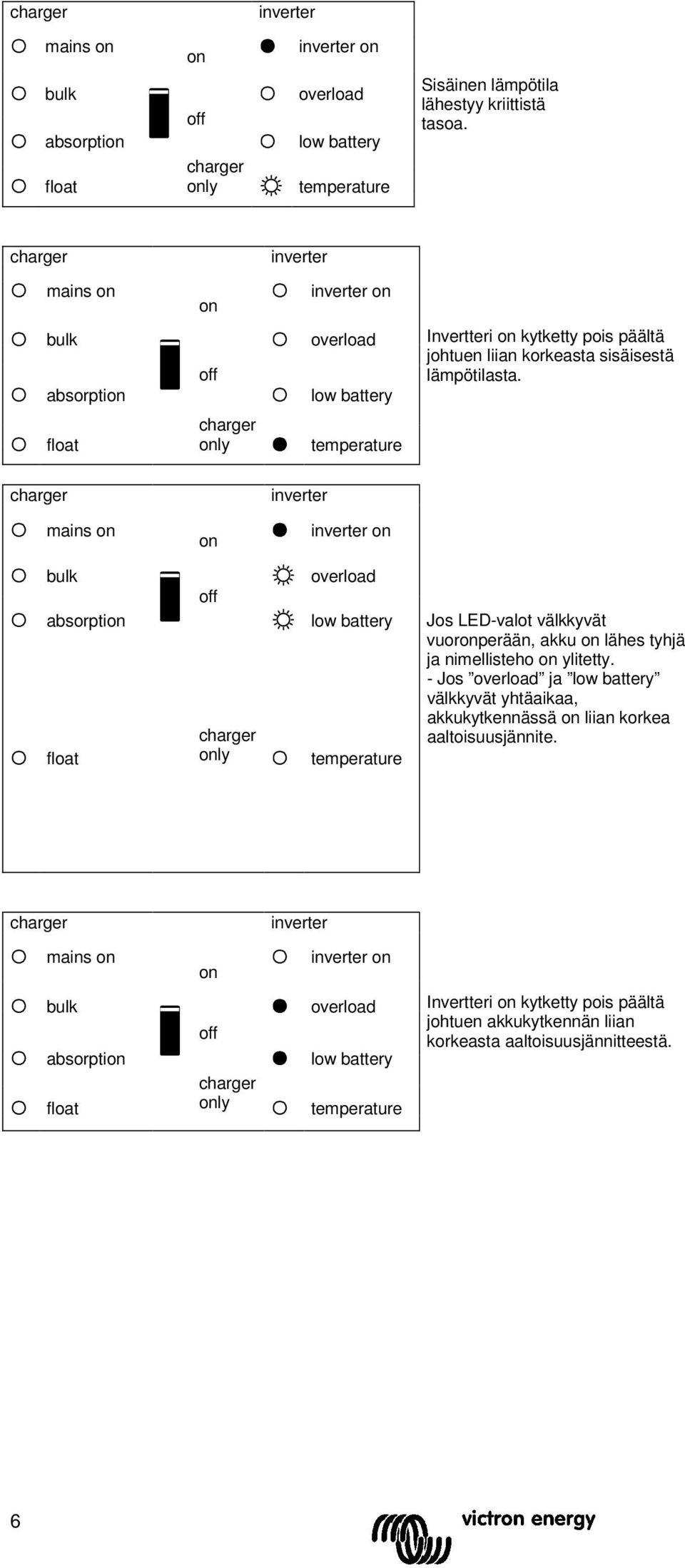 float ly temperature inverter mains inverter bulk absorpti float ly overload low battery temperature Jos LED-valot välkkyvät vuorperään, akku lähes tyhjä ja nimellisteho ylitetty.