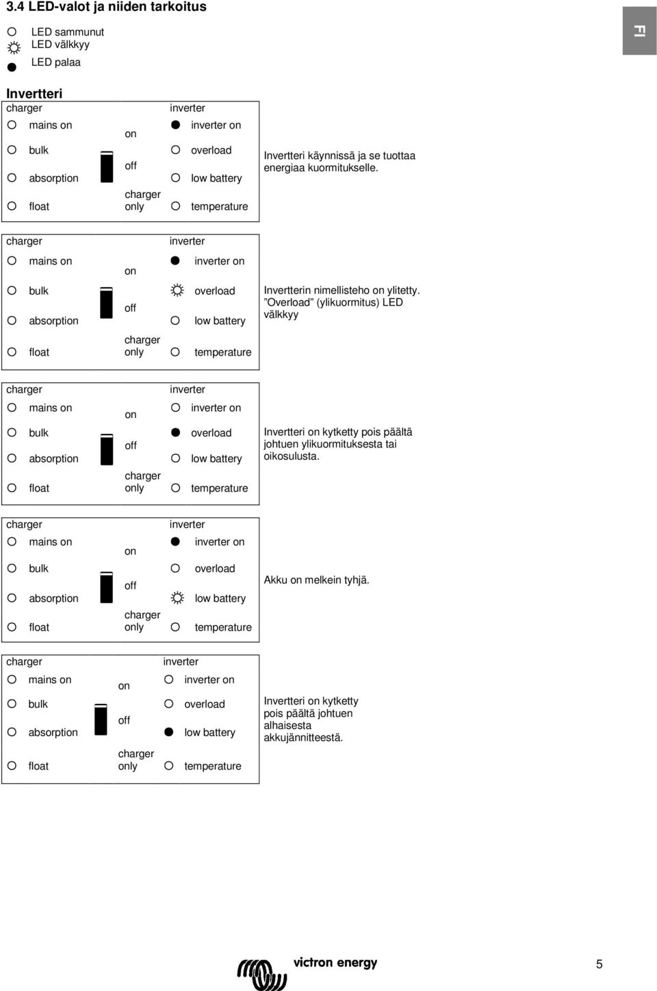 Overload (ylikuormitus) LED välkkyy float ly temperature inverter mains bulk absorpti float ly inverter overload low battery temperature Invertteri kytketty pois päältä johtuen ylikuormituksesta