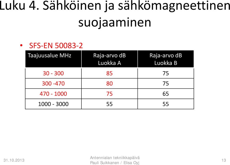 EN 50083 2 Taajuusalue MHz Raja arvo db Luokka