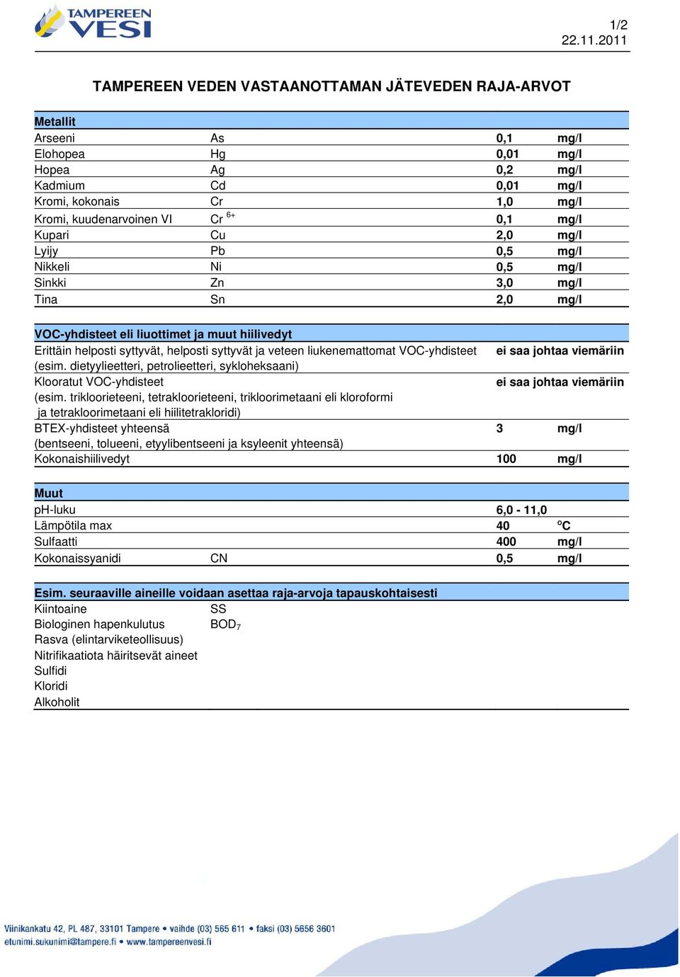 Cr 6+ 0,1 mg/l Kupari Cu 2,0 mg/l Lyijy Pb 0,5 mg/l Nikkeli Ni 0,5 mg/l Sinkki Zn 3,0 mg/l Tina Sn 2,0 mg/l VOC-yhdisteet eli liuottimet ja muut hiilivedyt Erittäin helposti syttyvät, helposti