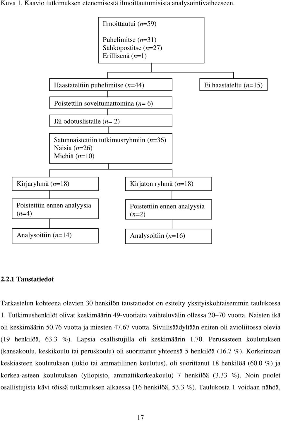 Satunnaistettiin tutkimusryhmiin (n=36) Naisia (n=26) Miehiä (n=10) Kirjaryhmä (n=18) Kirjaton ryhmä (n=18) Poistettiin ennen analyysia (n=4) Poistettiin ennen analyysia (n=2) Analysoitiin (n=14)