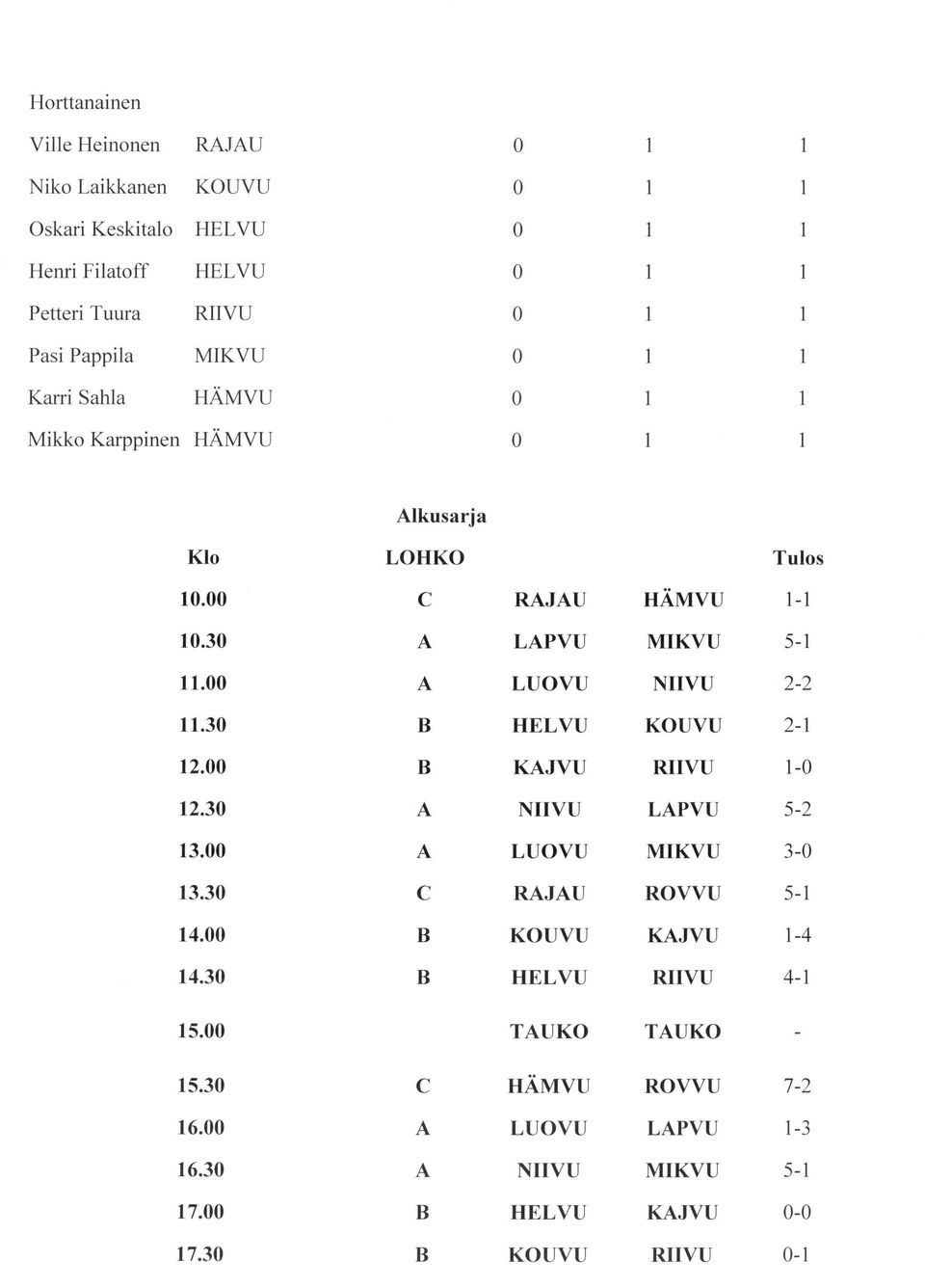 7. Alkusarja LHK C A A B B A A C B B C A A B B RAJAU LAPVU LUVU HLVU KAJVU LUVU RAJAU KUVU HLVU TAUK HÄMVU