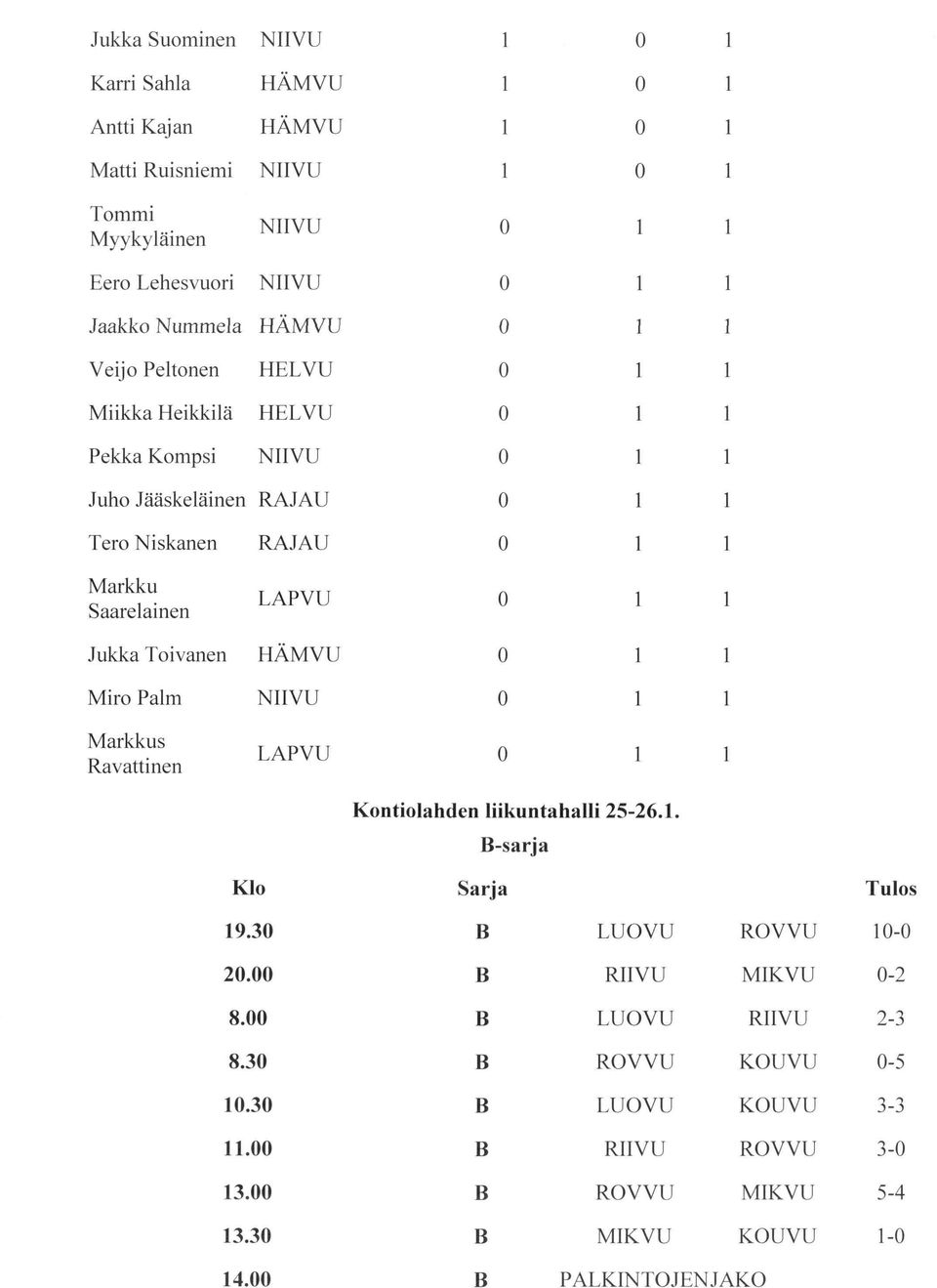 Markkus Ravatten RAJAU LAPVU HÄMVU LAPVU Kntilahden liikuntahalli 5-6.. B-sarja Kl Sarja Tuls 9. B LUVU RVVU -.