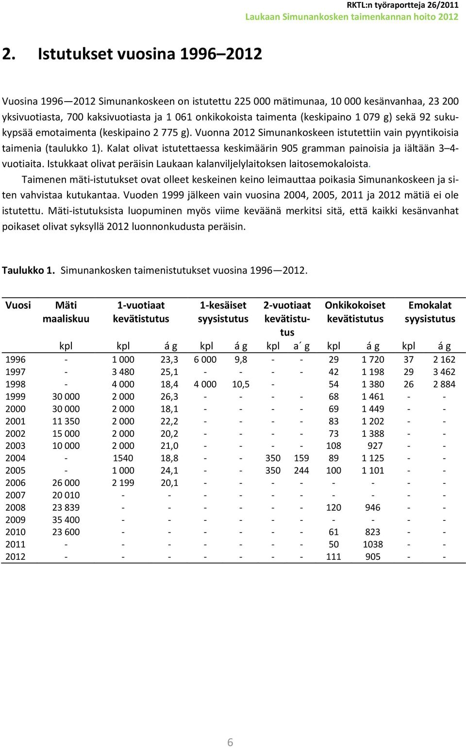 079 g) sekä 92 sukukypsää emotaimenta (keskipaino 2 775 g). Vuonna 2012 Simunankoskeen istutettiin vain pyyntikoisia taimenia (taulukko 1).
