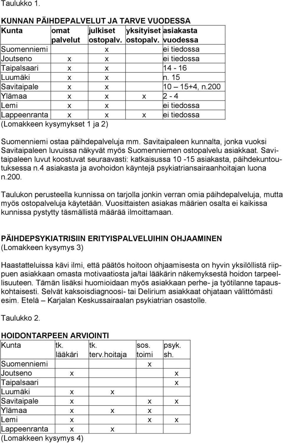 Savitaipaleen kunnalta, jonka vuoksi Savitaipaleen luvuissa näkyvät myös Suomenniemen ostopalvelu asiakkaat.