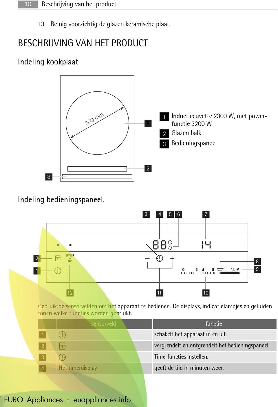 Indeling bedieningspaneel. 3 4 5 6 7 2 8 9 1 12 11 10 Gebruik de sensorvelden om het apparaat te bedienen.