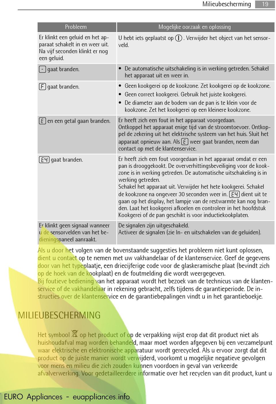 Zet kookgerei op de kookzone. Geen correct kookgerei. Gebruik het juiste kookgerei. De diameter aan de bodem van de pan is te klein voor de kookzone. Zet het kookgerei op een kleinere kookzone.