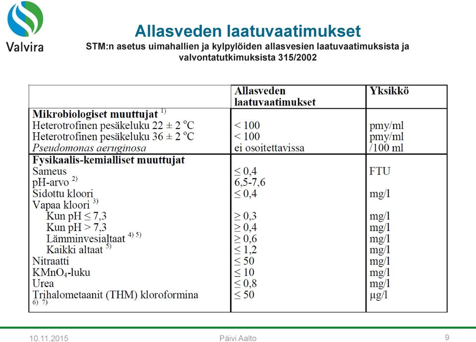 allasvesien laatuvaatimuksista ja