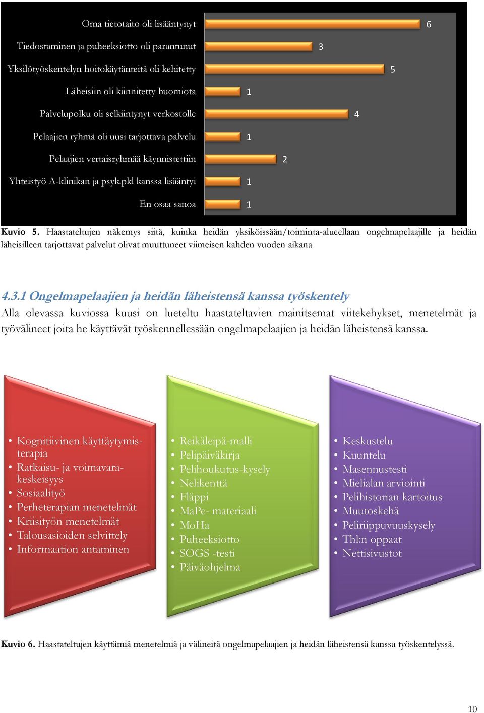 Haastateltujen näkemys siitä, kuinka heidän yksiköissään/toiminta-alueellaan ongelmapelaajille ja heidän läheisilleen tarjottavat palvelut olivat muuttuneet viimeisen kahden vuoden aikana.