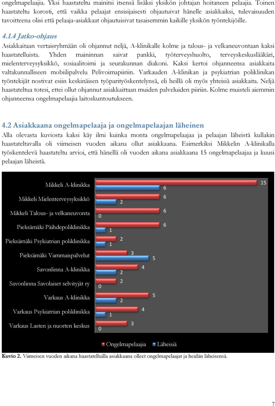 työntekijöille... Jatko-ohjaus Asiakkaitaan vertaisryhmään oli ohjannut neljä, A-klinikalle kolme ja talous- ja velkaneuvontaan kaksi haastatelluista.