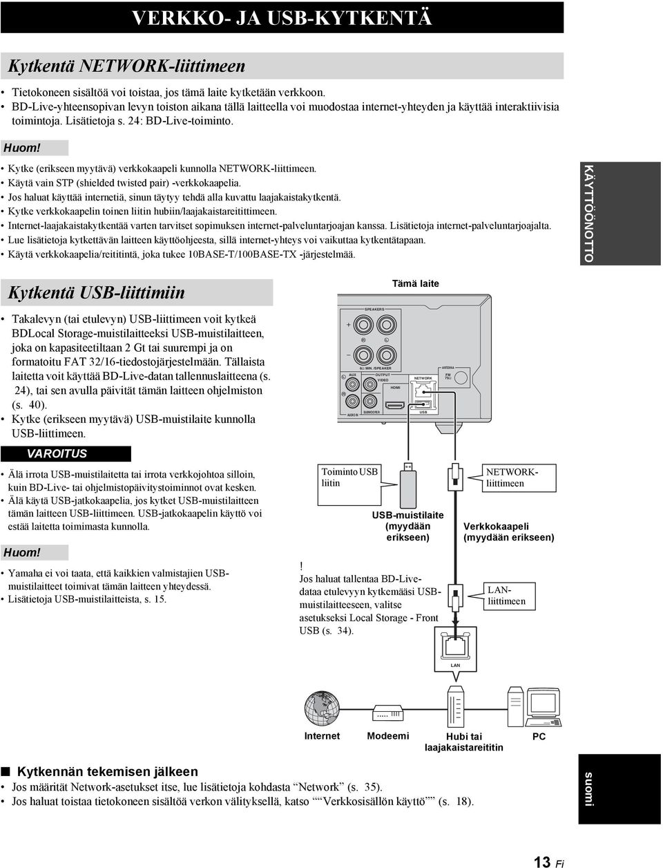 Kytke (erikseen myytävä) verkkokaapeli kunnolla NETWORK-liittimeen. Käytä vain STP (shielded twisted pair) -verkkokaapelia.