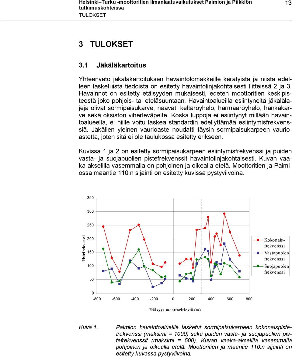 Havainnot on esitetty etäisyyden mukaisesti, edeten moottoritien keskipisteestä joko pohjois- tai eteläsuuntaan.