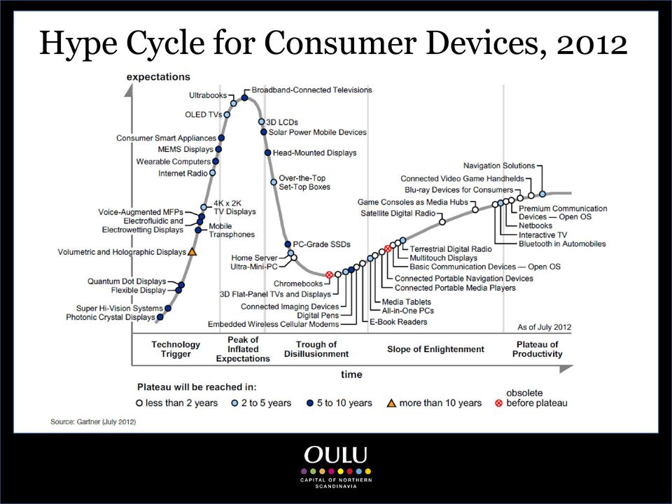 Consumer