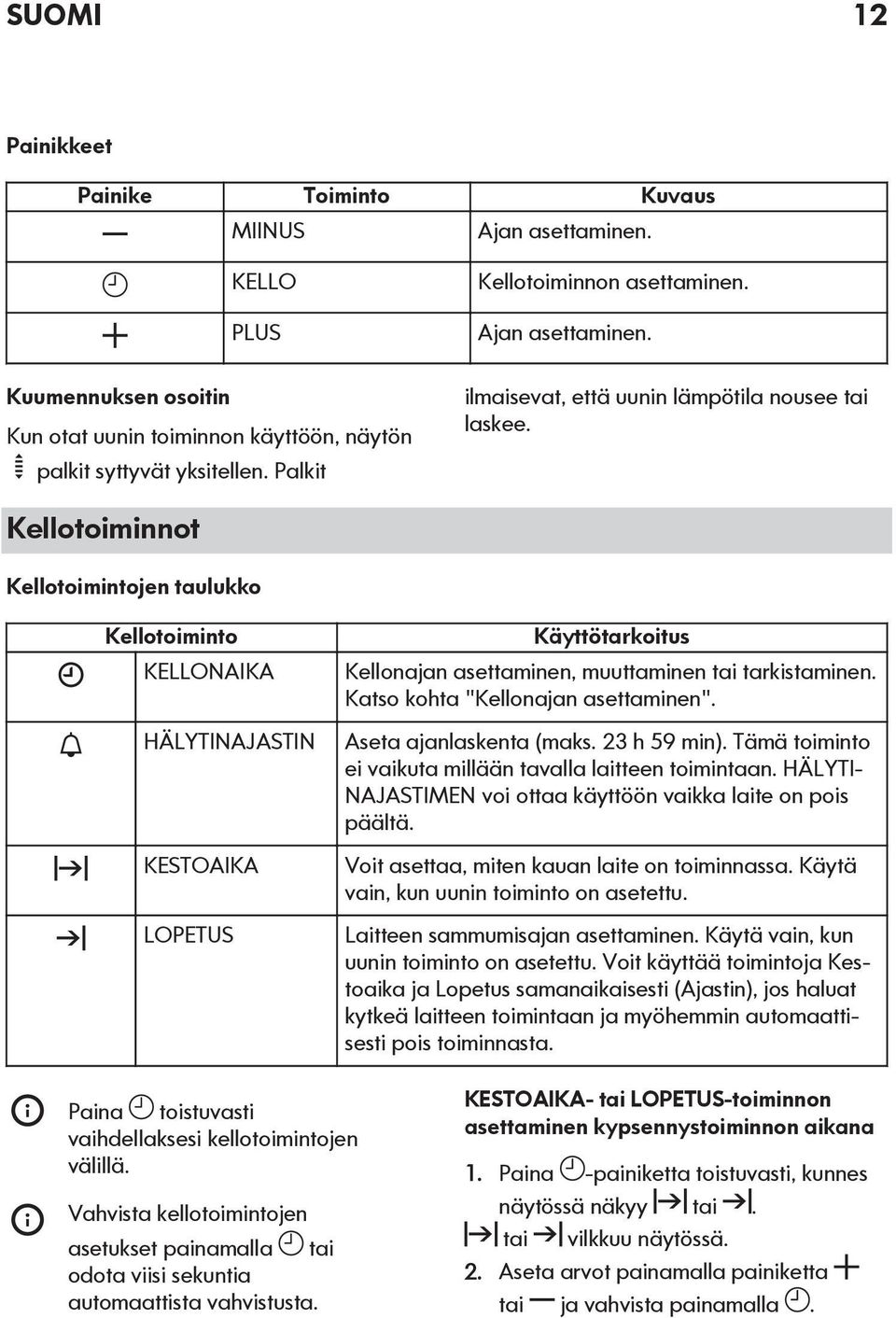 Kellotoiminnot Kellotoimintojen taulukko Kellotoiminto KELLONAIKA HÄLYTINAJASTIN KESTOAIKA LOPETUS Käyttötarkoitus Kellonajan asettaminen, muuttaminen tai tarkistaminen.