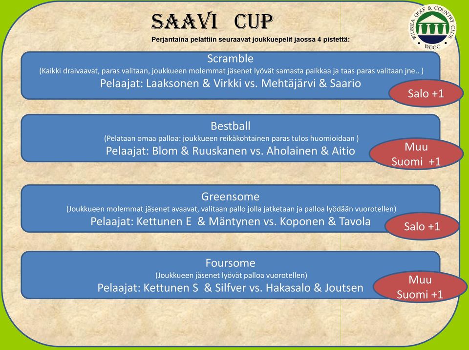 Mehtäjärvi & Saario Salo Bestball (Pelataan omaa palloa: joukkueen reikäkohtainen paras tulos huomioidaan ) Pelaajat: Blom & Ruuskanen vs.