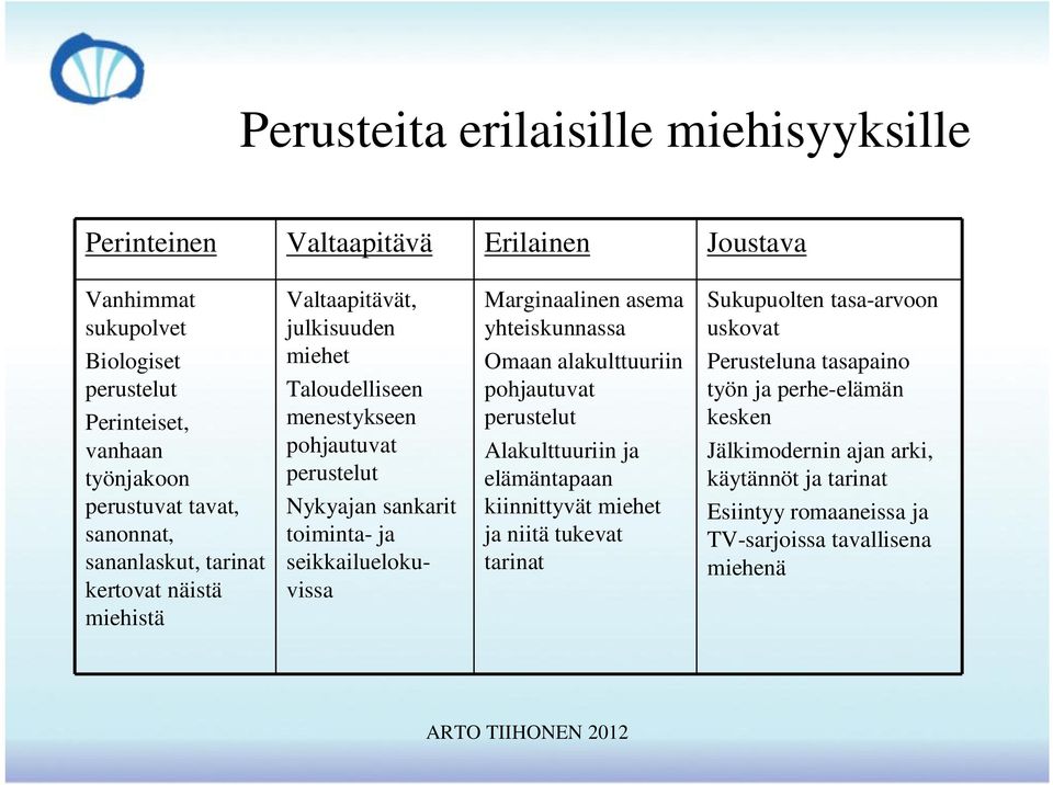 seikkailuelokuvissa Marginaalinen asema yhteiskunnassa Omaan alakulttuuriin pohjautuvat perustelut Alakulttuuriin ja elämäntapaan kiinnittyvät miehet ja niitä tukevat tarinat