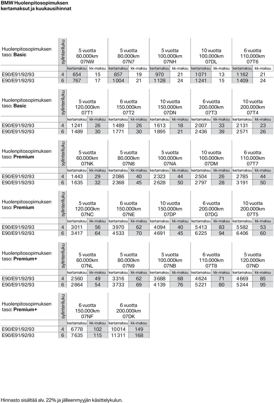 24 1241 15 1409 24 Hulenpitspimuksen tas: Basic sylinteriluku 120.000km 07T1 6 vutta 150.000km 07T2 10 vutta 150.000km 07DN 6 vutta 200.000km 07T3 10 vutta 200.