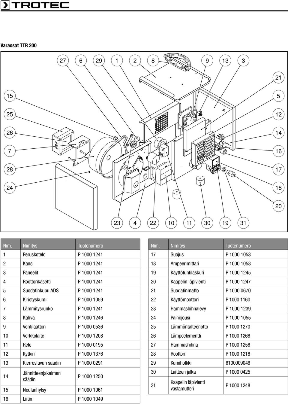 1241 8 Kahva P 1000 1246 9 Ventilaattori P 1000 0536 10 Verkkolaite P 1000 1208 11 Rele P 1000 0195 12 Kytkin P 1000 1376 13 Kierrosluvun säädin P 1000 0291 14 Jännitteenjakaimen säädin P 1000 1250