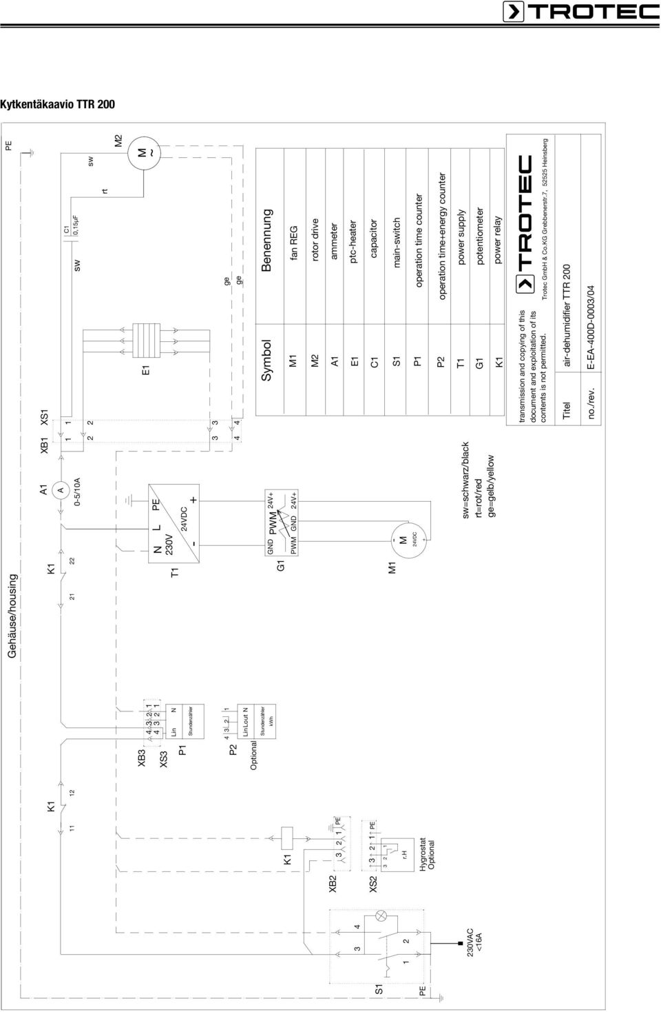 L PE 230V - 24VDC + E1 M ~ M ~ 3 4 3 ge 4 ge G1 GND PWM 24V+ PWM GND 24V+ Symbol M1 Benennung fan REG M2 rotor drive A1 ammeter E1 ptc-heater C1 capacitor M1 - M 24VDC + S1 P1 main-switch operation