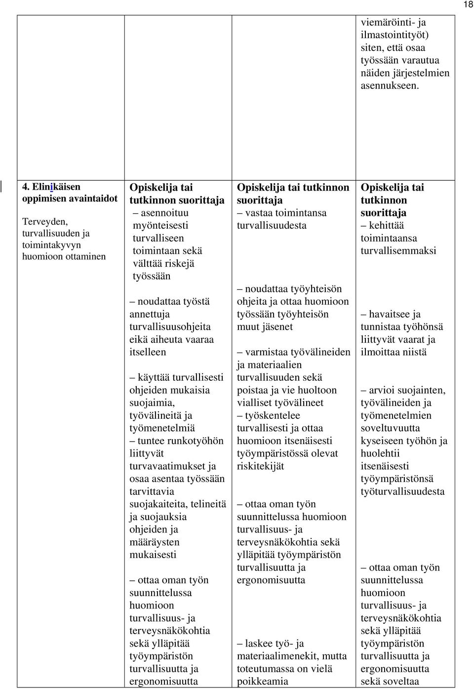 noudattaa työstä annettuja turvallisuusohjeita eikä aiheuta vaaraa itselleen käyttää turvallisesti ohjeiden mukaisia suojaimia, työvälineitä ja työmenetelmiä tuntee runkotyöhön liittyvät