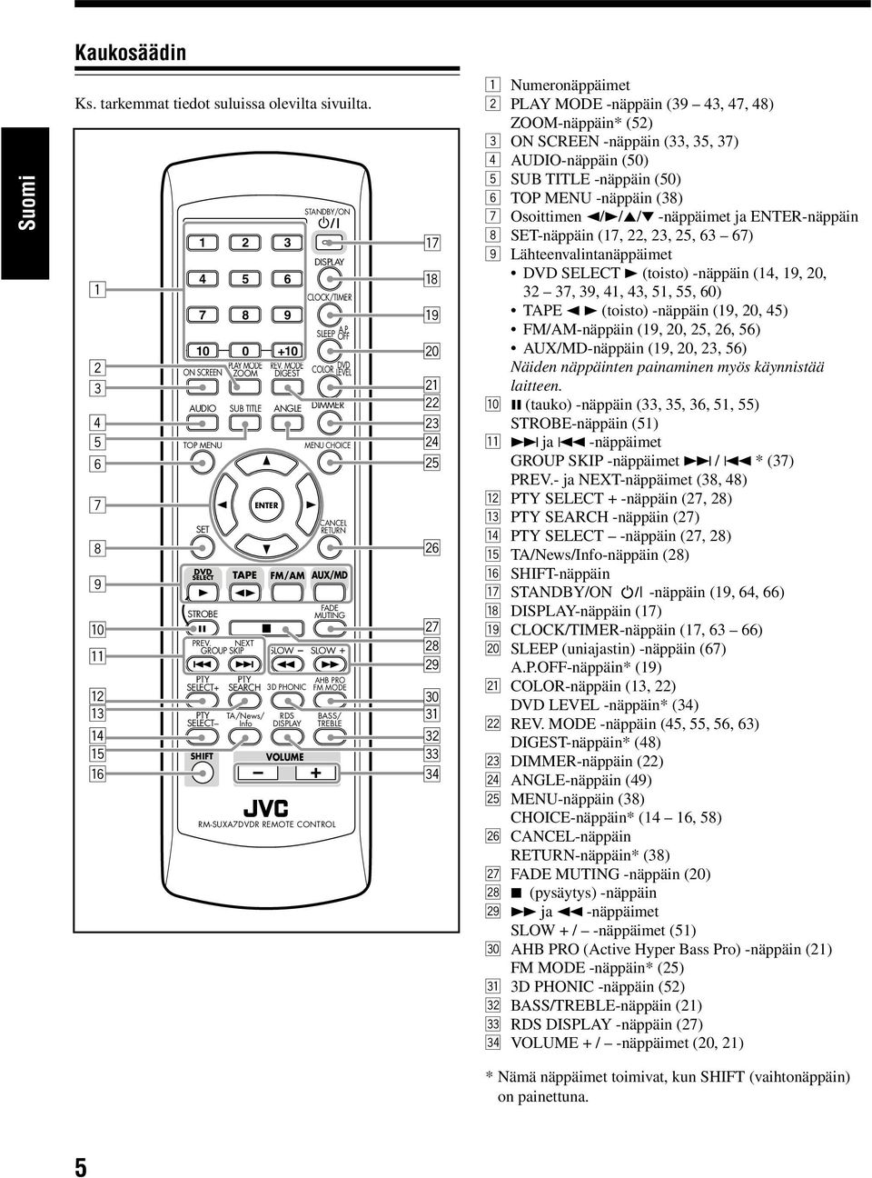 MODE DIGEST FM/AM AUX/MD 3D PH