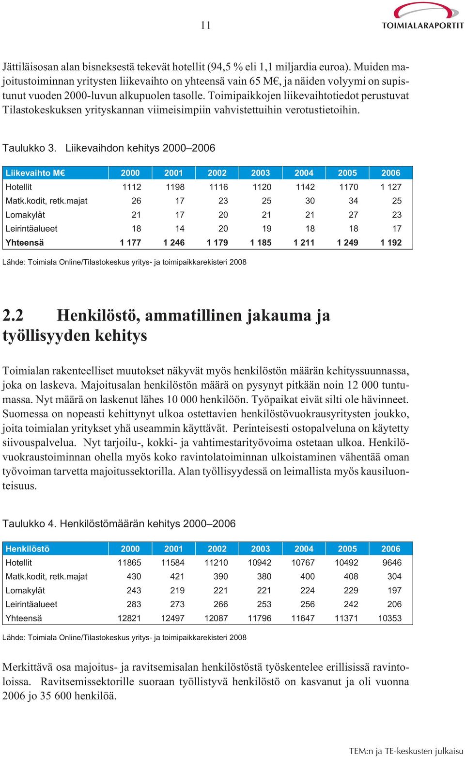 Toimipaikkojen liikevaihtotiedot perustuvat Tilastokeskuksen yrityskannan viimeisimpiin vahvistettuihin verotustietoihin. Taulukko 3.