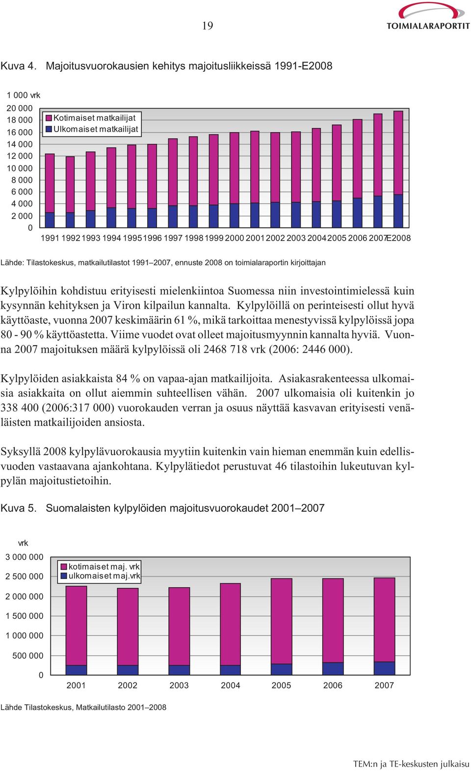 19951996 1997 19981999 2000 20012002 2003 20042005 2006 2007E2008 Lähde: Tilastokeskus, matkailutilastot 1991 2007, ennuste 2008 on toimialaraportin kirjoittajan Kylpylöihin kohdistuu erityisesti