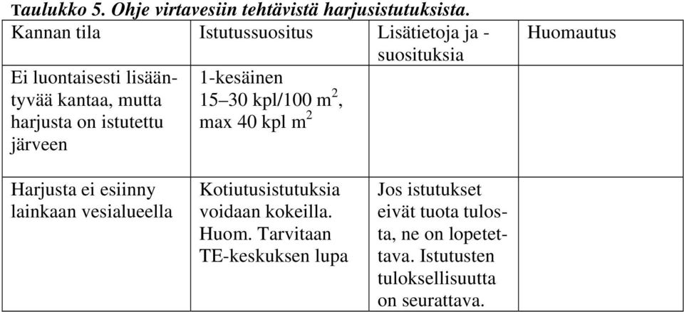 harjusistutuksista.