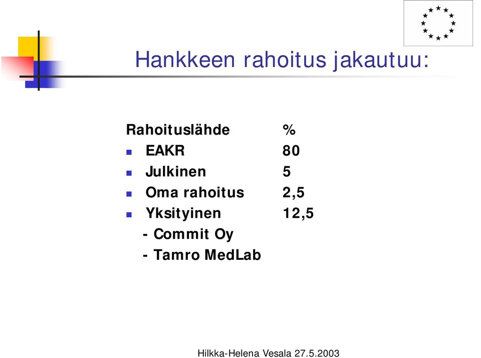 Julkinen 5 Oma rahoitus 2,5