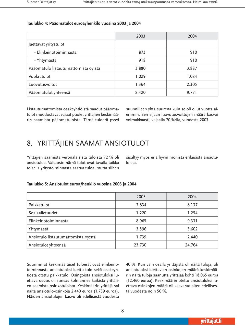 Tämä tuloerä pysyi suunnilleen yhtä suurena kuin se oli ollut vuotta aiemmin. Sen sijaan luovutusvoittojen määrä kasvoi voimakkaasti, vajaalla 70 %:lla, vuodesta 2003. 8.