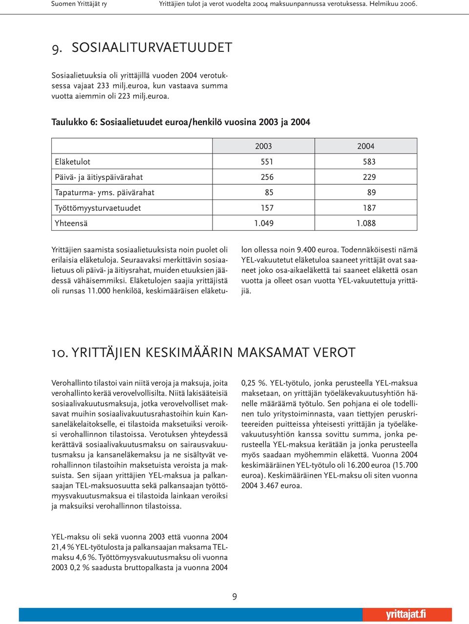 päivärahat 85 89 Työttömyysturvaetuudet 157 187 Yhteensä 1.049 1.088 Yrittäjien saamista sosiaalietuuksista noin puolet oli erilaisia eläketuloja.