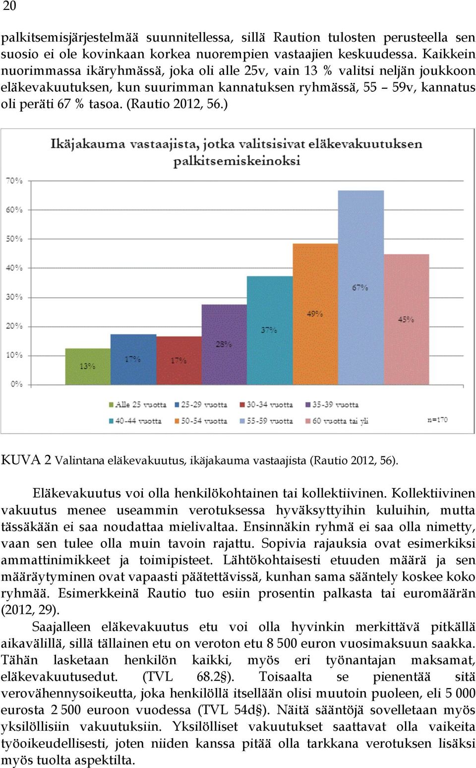 ) KUVA 2 Valintana eläkevakuutus, ikäjakauma vastaajista (Rautio 2012, 56). Eläkevakuutus voi olla henkilökohtainen tai kollektiivinen.