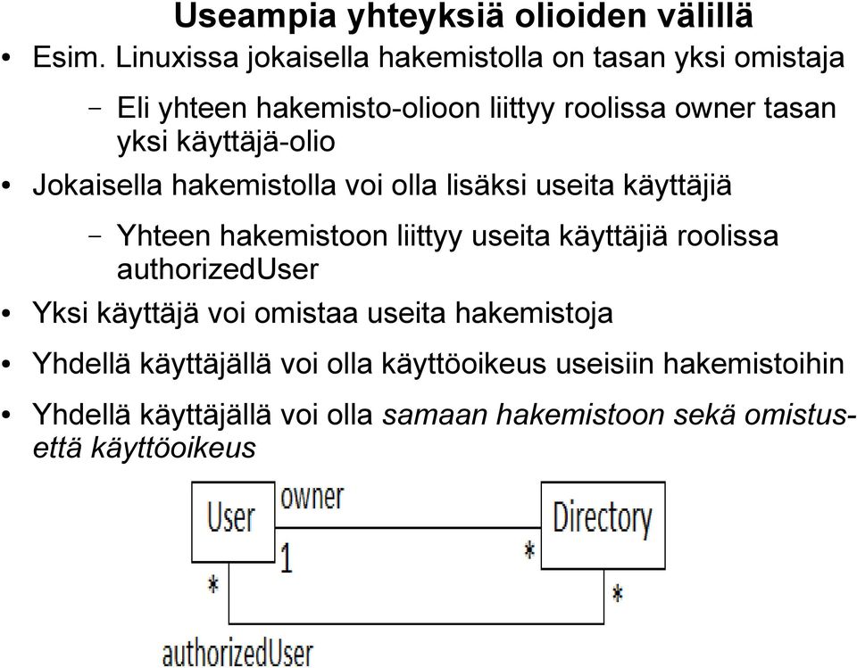 käyttäjä-olio Jokaisella hakemistolla voi olla lisäksi useita käyttäjiä Yhteen hakemistoon liittyy useita käyttäjiä