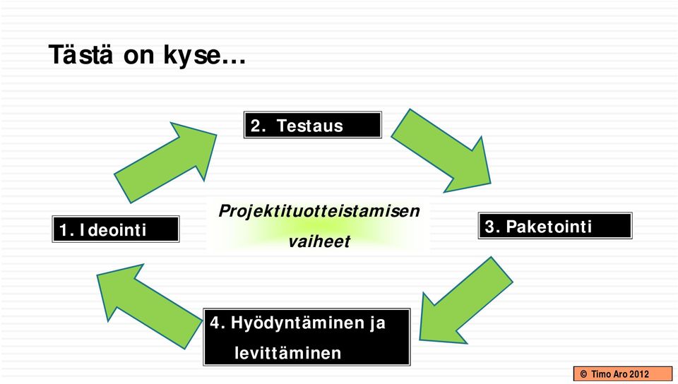 Projektituotteistamisen