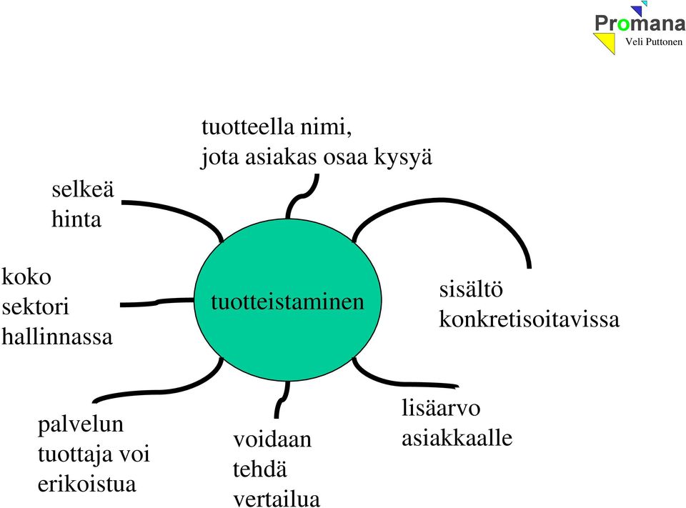 sisältö konkretisoitavissa palvelun tuottaja voi