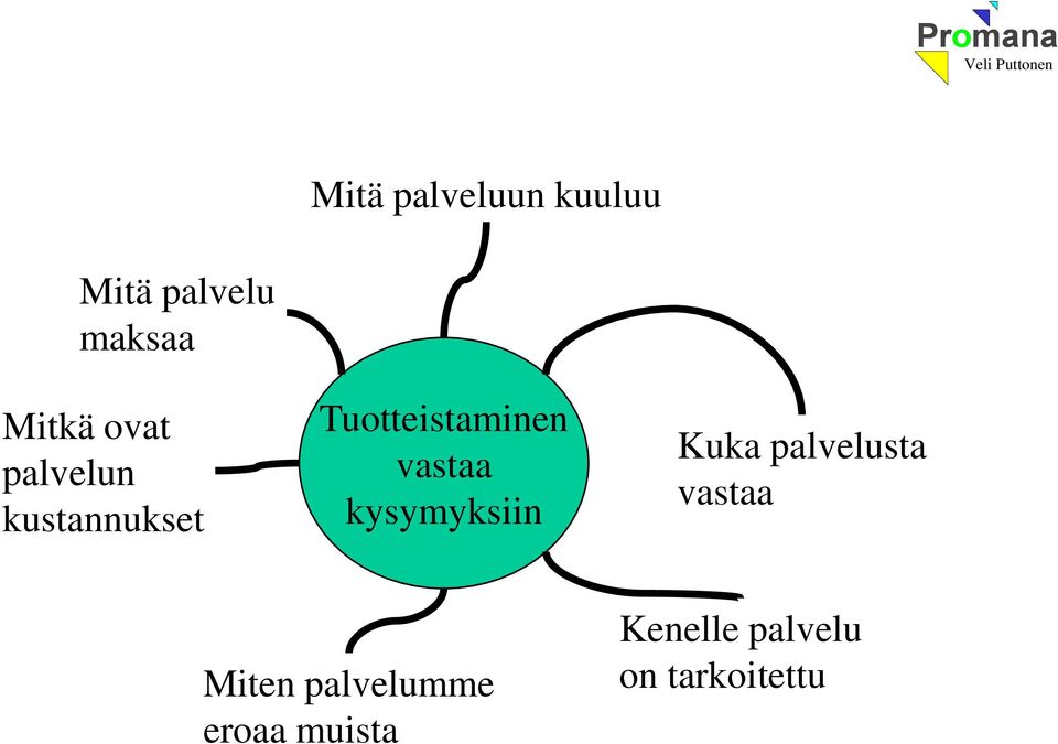 vastaa kysymyksiin Kuka palvelusta vastaa Miten