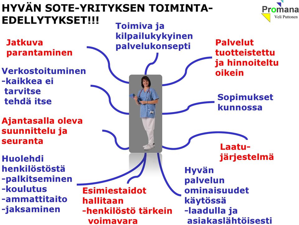 Huolehdi henkilöstöstä -palkitseminen -koulutus -ammattitaito -jaksaminen Toimiva ja kilpailukykyinen palvelukonsepti