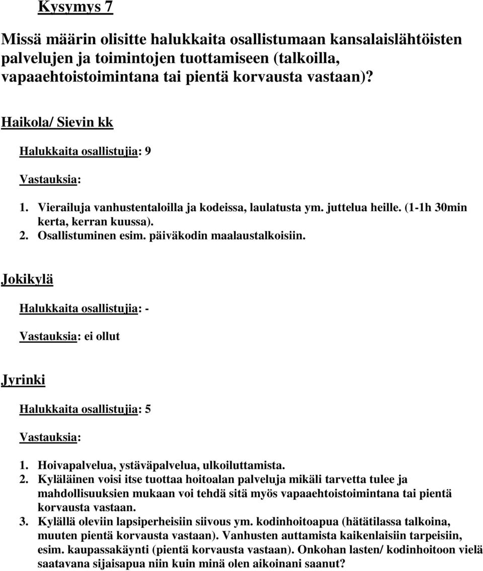 päiväkodin maalaustalkoisiin. Jokikylä Halukkaita osallistujia: - ei ollut Jyrinki Halukkaita osallistujia: 5 1. Hoivapalvelua, ystäväpalvelua, ulkoiluttamista. 2.