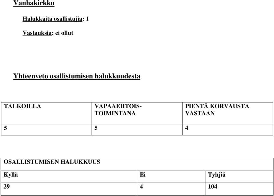 VAPAAEHTOIS- TOIMINTANA PIENTÄ KORVAUSTA VASTAAN 5