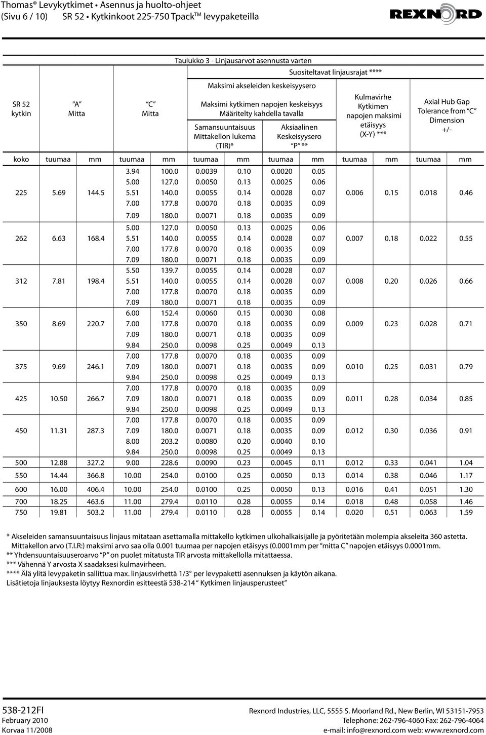 Hub Gap Tolerance from C Dimension +/- koko tuumaa mm tuumaa mm tuumaa mm tuumaa mm tuumaa mm tuumaa mm 3.94 100.0 0.0039 0.10 0.0020 0.05 5.00 127.0 0.0050 0.13 0.0025 0.06 225 5.69 144.5 5.51 140.